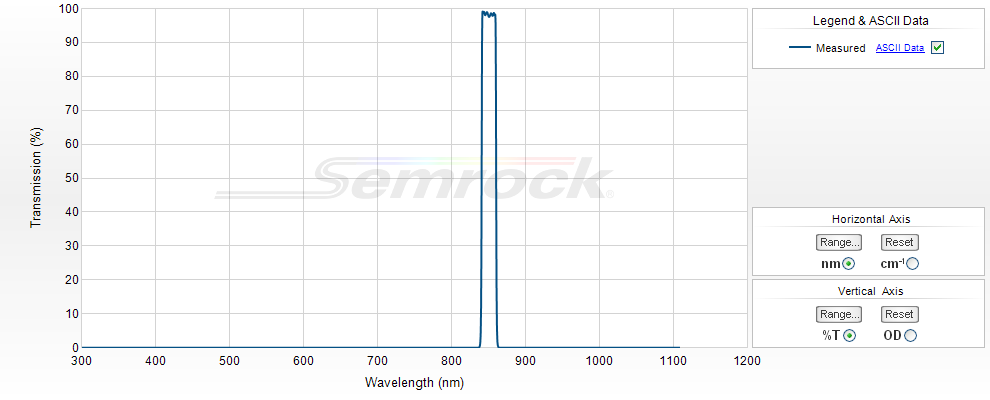 NIR Bandpass Filters